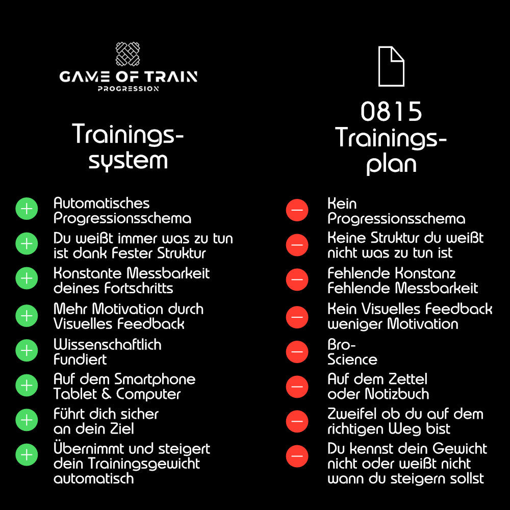 Game of Train Progression Vorteile