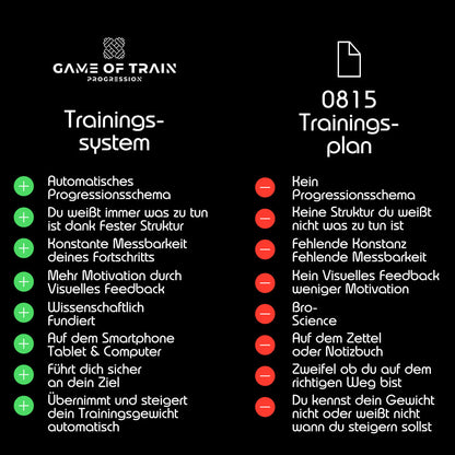 Game of Train Progression Vorteile